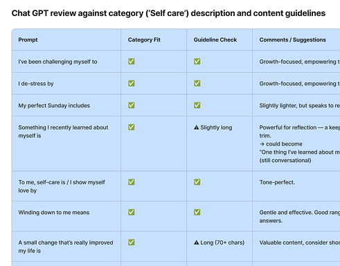 AI review table